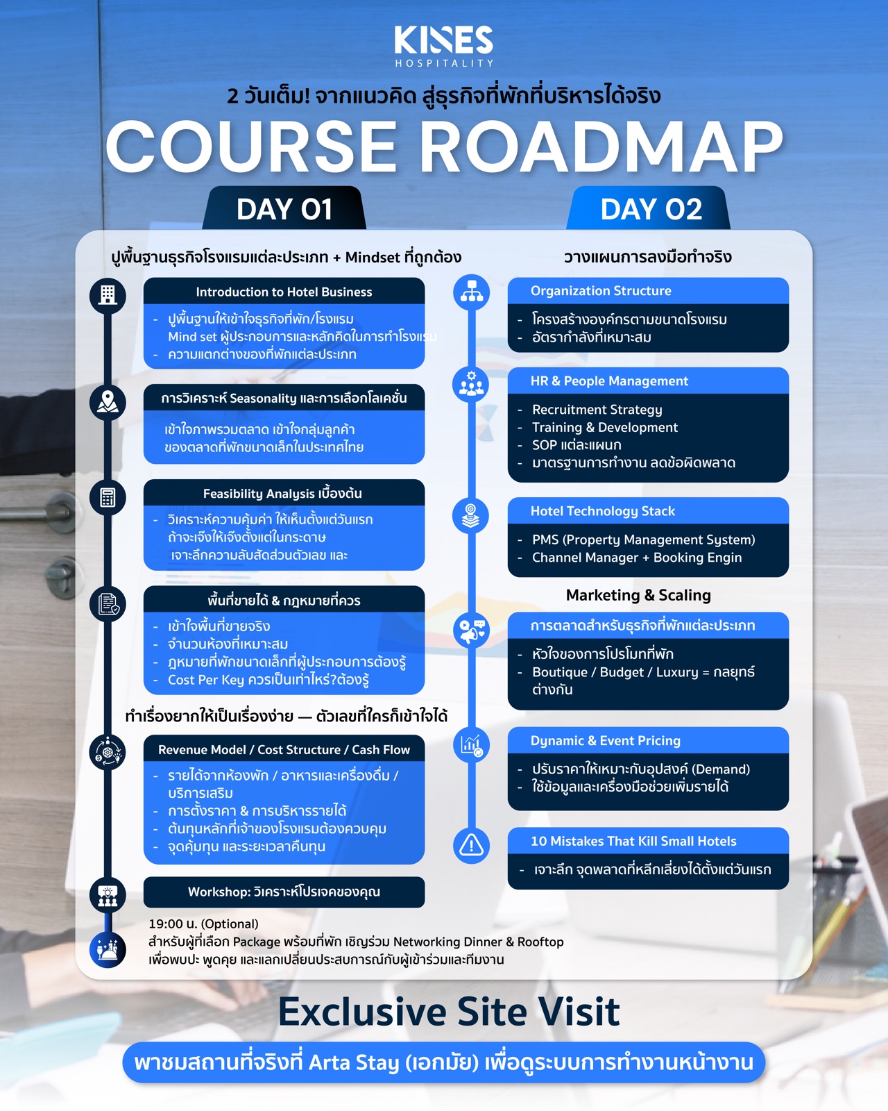 Course Roadmap — Hotelpreneur 2 วัน